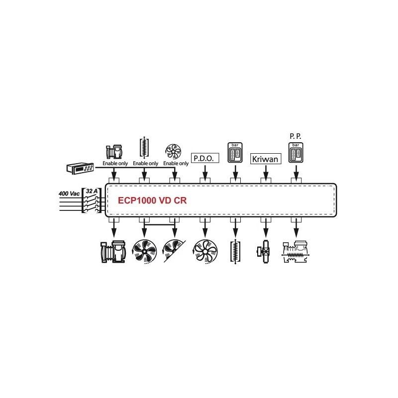 PEGO ECP 1000 VD CR Vezérlőszekrény / 12-18 A
