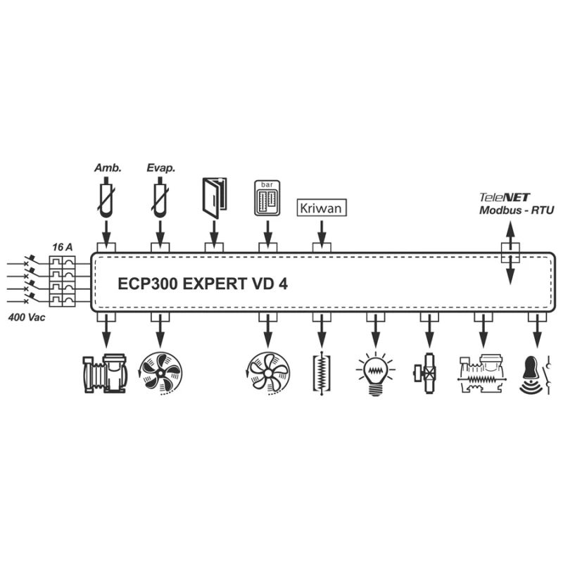 PEGO 300 Expert VD 4 PD/T 4-6,3A Hűtőkamra vezérlő (vent.: 0,5 kW, leolv.: 6 kW)