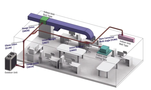 Új csatlakozási korszak a HVAC-kivitelezésben: a SmartLock fitting technológia térnyerése