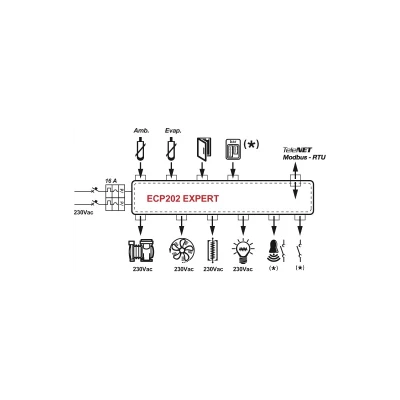 PEGO ECP 202 Expert