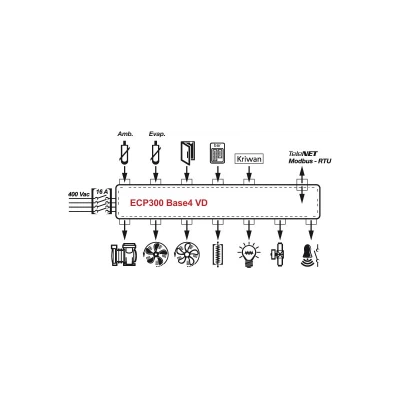 PEGO ECP 300 Base4 3~ VD / E Vezérlőszekrény / 2,8-4 A