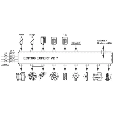 PEGO 300 Expert VD 7 PD/T 16-20 A Hűtőkamra vezérlő (vent.: 2 kW, leolv.: 9 kW)